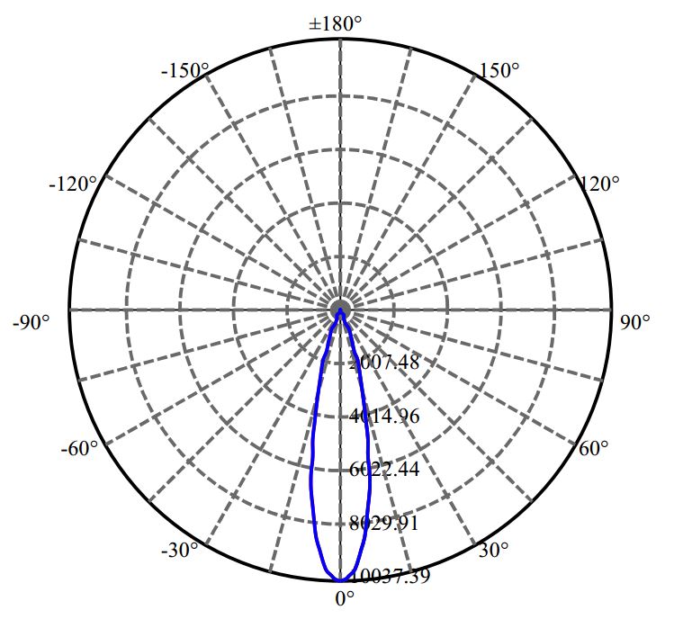 Nata Lighting Company Limited - Luminus CXM-14-AC40 2-2136-M